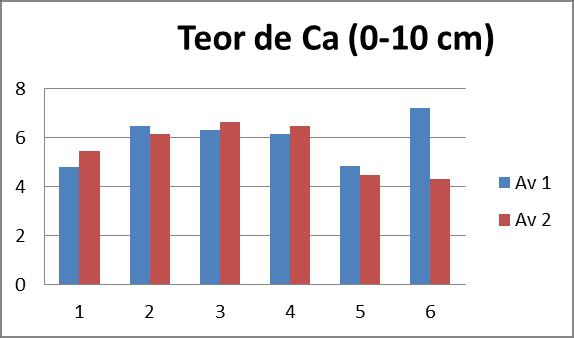 problema na disponibilidade da área para o plantio do segundo ciclo, onde não tivemos outra saída, senão fazer somente um ciclo do plantio.