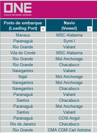 Informações Locais Acesse o Deadlines (Exportação): Visualização e atualização da planilha de