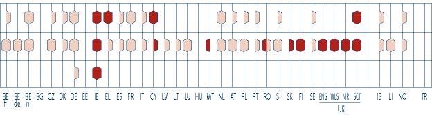 ORGANIZAÇÃO Em muitos países, o Latim ou o Grego antigo são obrigatórios para os alunos inscritos nas chamadas áreas 'clássicas' de estudo.