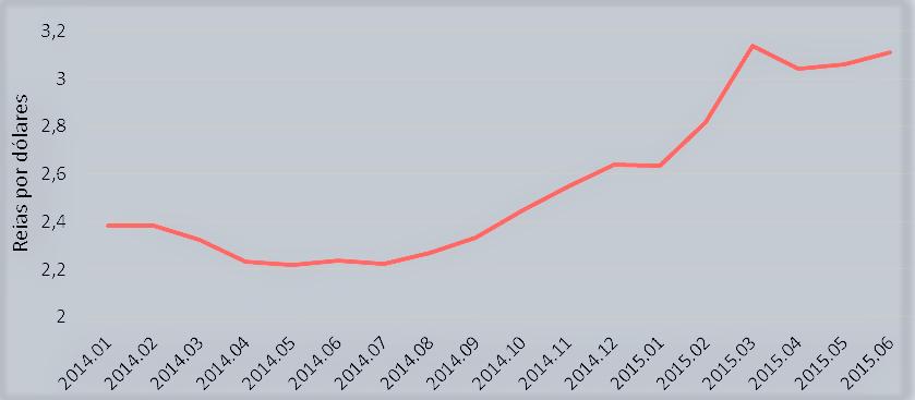 Gráfico de Linhas Utilizado para ressaltar tendências temporais.