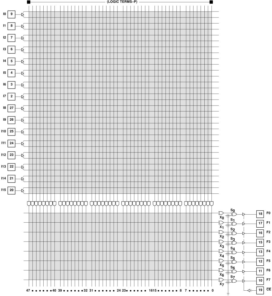 Programmable Logic Array (PLA) PLA: Programmable Logic Array Exemplo: