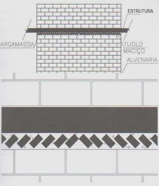 Figura 5.9: Encunhamento com tijolos maciços inclinados Fonte: Caporrino (20
