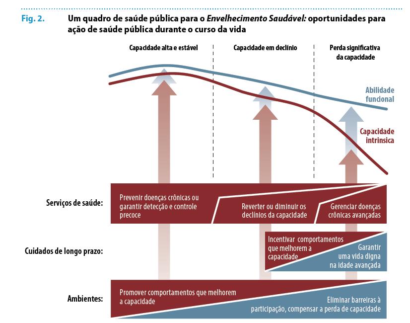 Saúde Pública