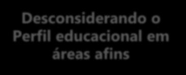 responsabilidade e função Autorização de