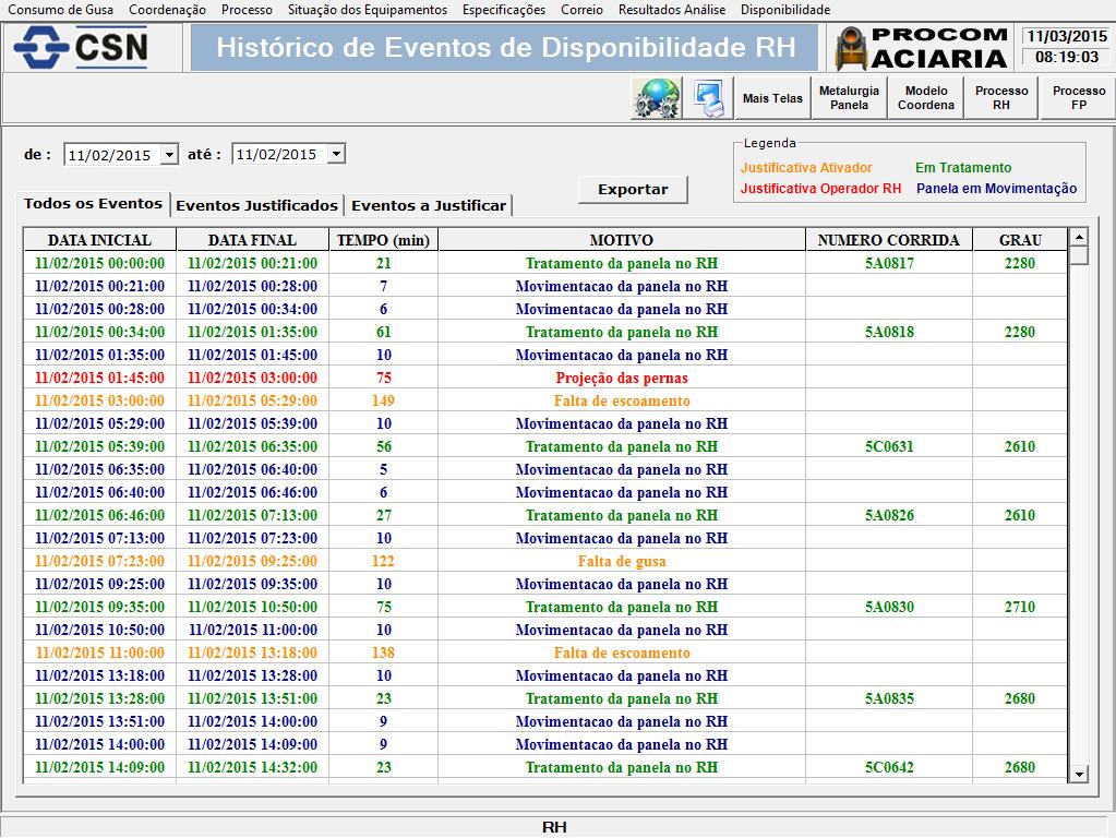 E o preenchimento é feito de forma análoga ao Disponibilidade onde é contido grupos e motivos condizentes agora com o Processo, portando diferentes dos Disponibilidade. 3.