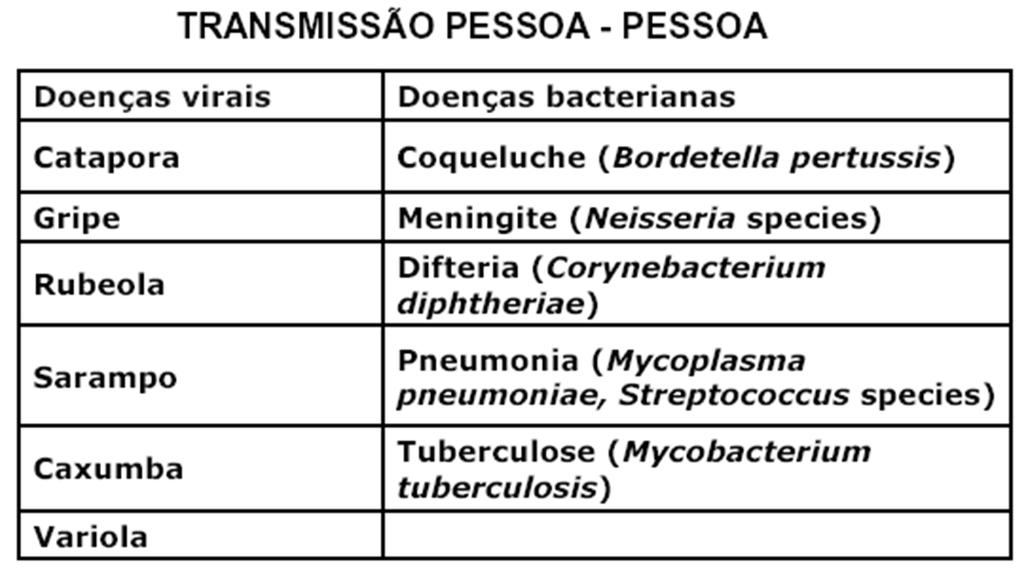 Principais doenças