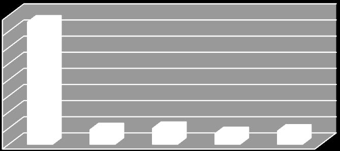 S. J. BR R. R. Bacaxá R. L. Férrea Figura 4: Densidade celular (cels/l) 8% R. Bacaxá 6% 9% R. S. J. BR 8% BACILLARIOPHYCEAE R. S. J. Foz 69% Figura 5: Porcentagem das espécies de diatomáceas nas