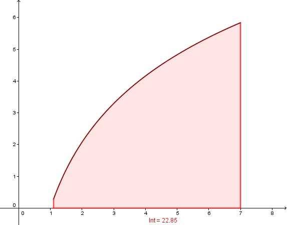 1.3. INTEGRAL DE RIEMANN 35 Figur 5 7 1.1 ln(x3 )dx = 22.85 N Figur 5, temos representção gráfic d Integrl d função ln(x 3 ) e com o uxílio de um softwre, temos que 7 1.1 ln(x 3 )dx = 22.85. Pelos comentários ds Figurs 1, 2, 3 e 4 temos s(f; P ) s(f; Q) 7 1.