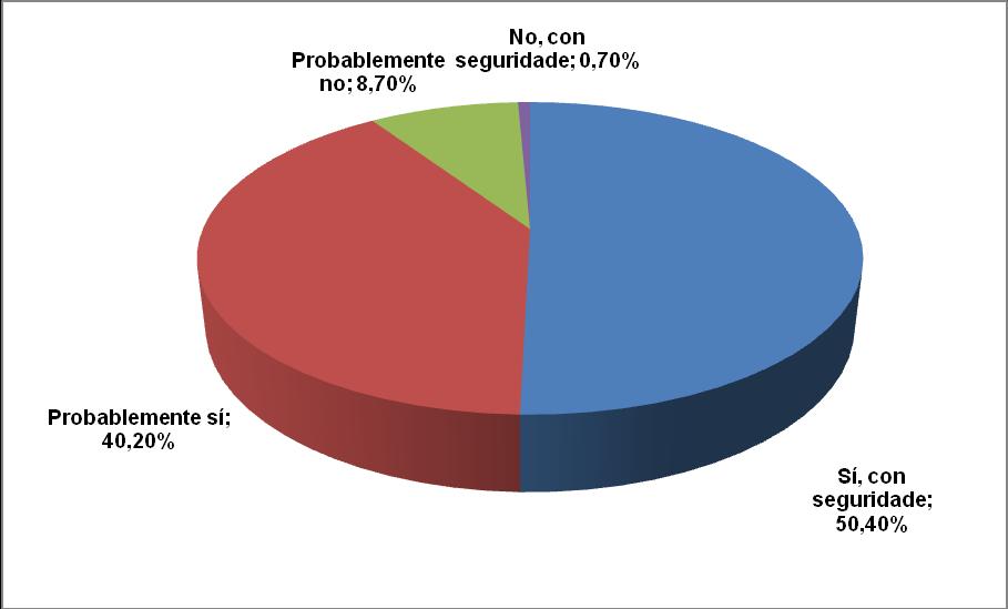 V) VALORACIÓN DO DESTINO TURÍSTICO: GRAO DE SATISFACCIÓN Neste apartado inclúense unha serie de variables que miden en termos xerais o grao de satisfacción do visitante (percepción de Santiago,