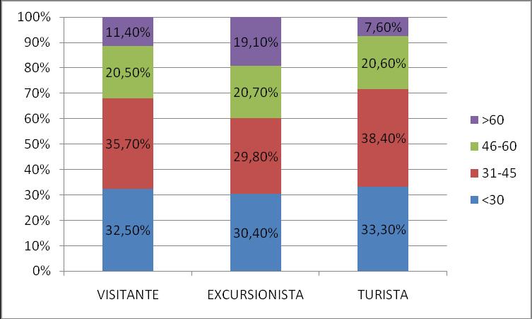 En segundo lugar, percíbese igualmente unha alta valoración dalgúns dos principais elementos ou aspectos que de forma intanxible caracterizan á cidade en xeral, isto é, que non forman parte