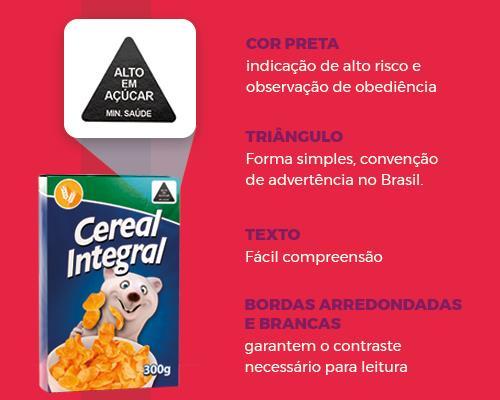 Alimentos processados e ultraprocessados A principal mudança apresentada no modelo de rotulagem proposto é a inclusão de um selo de advertência na parte da frente da embalagem de alimentos