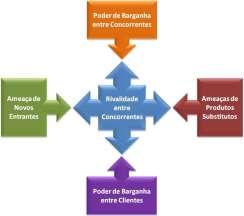 4.1.2 Análise do ambiente imediato A análise do ambiente imediato, tem como objetivo perceber as variáveis que influenciam o ambiente rural, principalmente barreiras, fornecedores, clima.