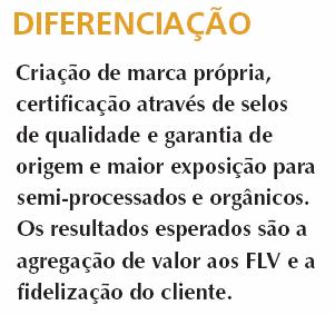 CONSUMIDOR MODERNO Mais exigentes em relação à qualidade e à praticidade do produto - isso sem contar higiene, sabor e