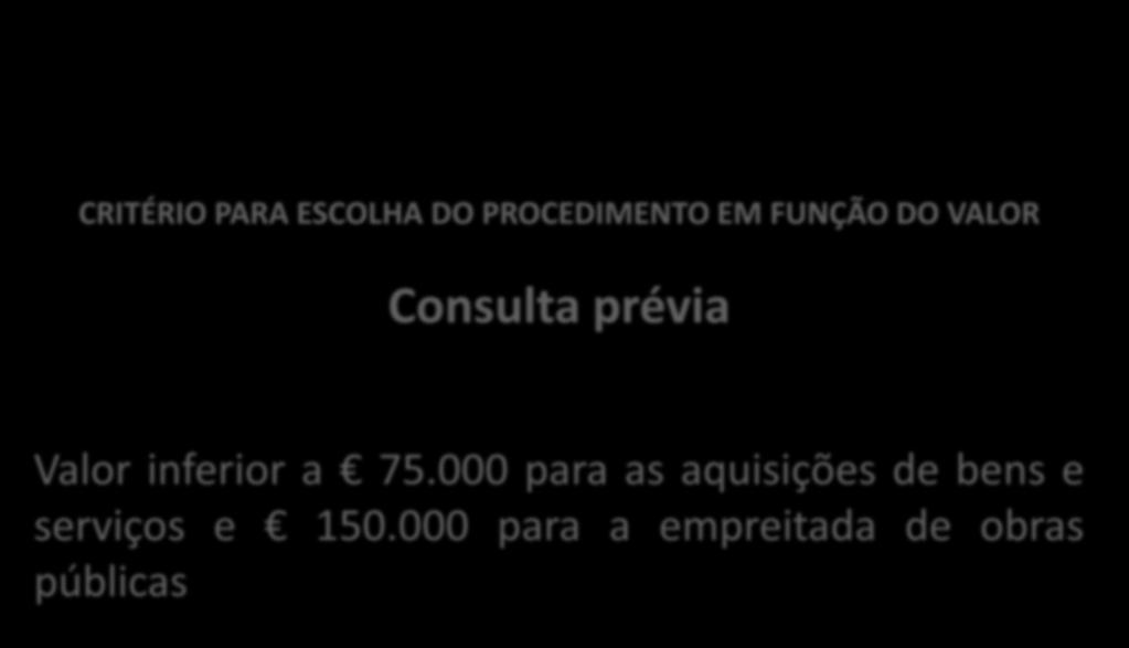 CRITÉRIO PARA ESCOLHA DO PROCEDIMENTO EM FUNÇÃO DO VALOR Consulta prévia Valor inferior a