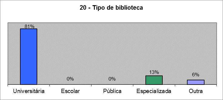 5. Caraterização das Instituições que recorrem ao Serviço de EIB do ISCTE-IUL Para além do envio aos utilizadores internos do ISCTE-IUL, este questionário foi igualmente disponibilizado online e