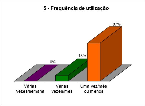 O Gráfico 4 mostra a que departamentos e centros de investigação do ISCTE-IUL pertencem os docentes e investigadores que fizeram mais pedidos de empréstimo interbibliotecas.