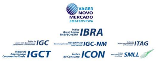 Mercado de Capitais Desempenho das Ações As ações da Vanguarda Agro (VAGR3) encerraram o 4º trimestre de 2014 cotadas a R$ 1,02/ação, totalizando um valor de mercado para a Companhia de R$ 395,2