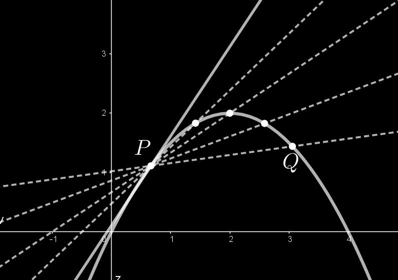O problema da reta tangente Seja P ( 0, f( 0 )) um ponto sobre o gráfico de uma função contínua f(). Dado um ponto Q = (, f( )) do gráfico, distinto de P, seja s a reta passando por P e Q.