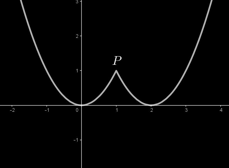 f() f() Como os ites laterais são distintos, não eiste o ite. Ainda, não eiste a posição ite das retas secantes. Logo não eiste a reta tangente ao gráfico de f() no ponto P = (, ). Figura 5.