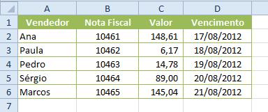 Função ÍNDICE (forma matricial) Considere o exemplo: Fórmula =ÍNDICE(A2:D6;3;1) =ÍNDICE(A2:D6;5;3) Descrição A resposta será Pedro, pois é