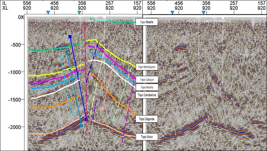 Figura 56 Imagem com a proposta de interpretação da secção sísmica correspondente à Crossline 920 (3D), localizada