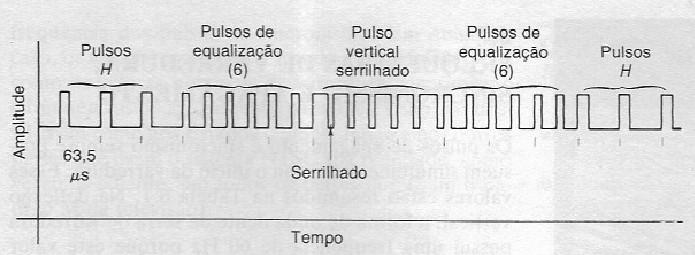 STV 3 SET 2008 4 mesma posição da imagem da câmera o feixe, como também varre verticalmente, deve garantir que linhas de varredura sucessivas na tela do tubo de imagem apresentem os mesmos elementos