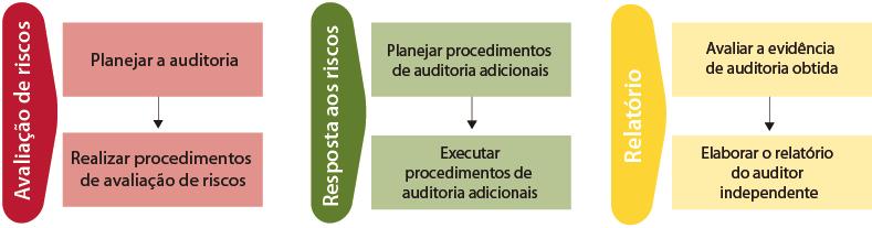 AUDITORIA