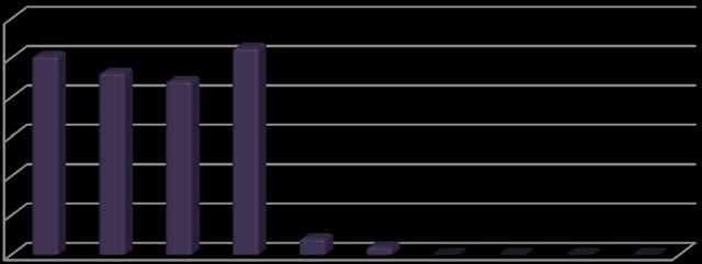 ABCD+G+O Valores em Em Frequência Frequência R$/M² quantidade simples acumulada até 2.000,00 24 25,26% 25,26% de 2.000,01 a 3.000,00 22 23,16% 48,42% de 3.000,01 a 4.