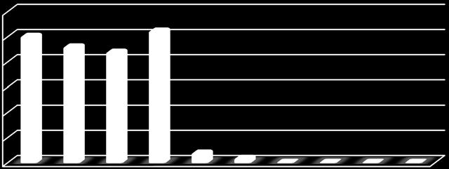 000,00 0 0,00% 100,00% de 8.000,01 a 9.000,00 0 0,00% 100,00% de 9.000,01 a 10.000,00 0 0,00% 100,00% Acima de 10.