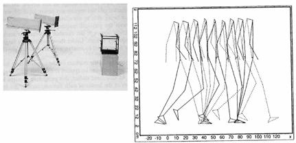 Análise Postural Cinemetria e o conjunto de métodos que permitem a determinação da posição e orientação dos segmentos coporais, buscando medir os parâmetros cinemáticos do movimento, isto e, posição,