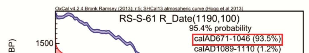 312 FIGURA 156: Curva de calibração do sítio RS-S-61, com destaque para a maior probabilidade de ocorrência do evento de ocupação do sítio. Fonte: Elaborado pelo autor a partir de Oxcal (2016).