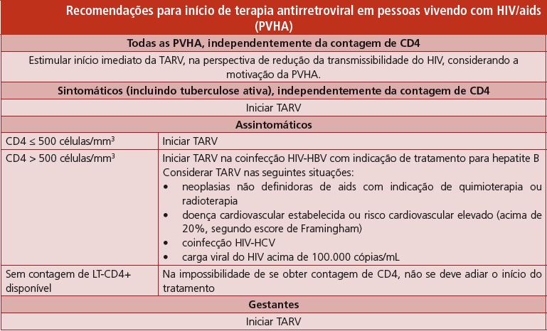 Além das recomendações descritas no quadro acima, o Ministério da Saúde atualmente estimula o início imediato de TARV para todas as pessoas vivendo com HIV/aids (PVHA), na perspectiva de redução da
