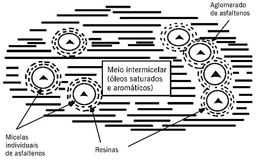 24 como pode ser visto no lado esquerdo da Figura 2. No estado GEL, o CAP forma uma estrutura de aglomerados de micelas com grandes vazios internos, como pode ser visto no lado direito da Figura 2.