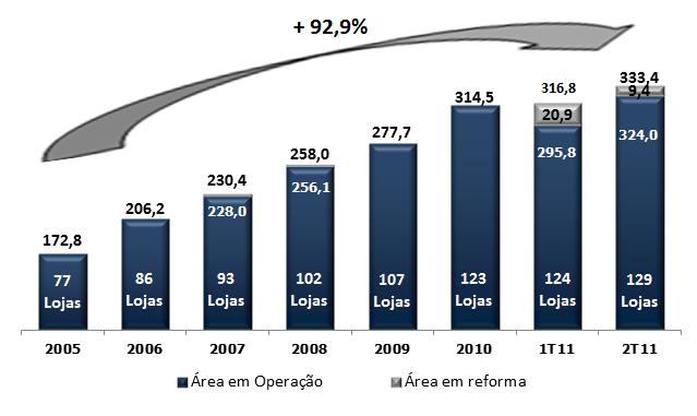 introduzir tal conceito de maneira gradual no decorrer dos próximos anos, sempre priorizando os períodos de menor sazonalidade de vendas.