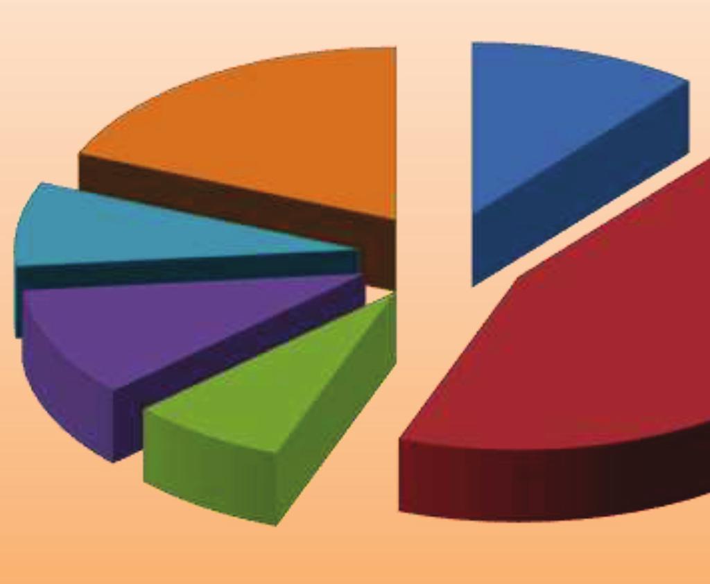 Recursos por balcão No gráfico seguinte apresenta-se a repartição dos recursos por balcão: o balcão da sede representou quase metade dos recursos captados, seguindo-se Monforte e Arronches.