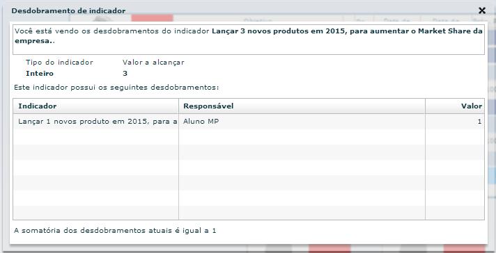 possível visualizar a quem o objetivo foi desdobrado e qual a participação de