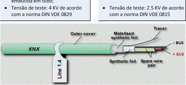 INSTALAÇÃO