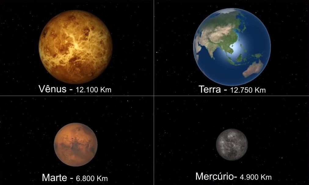 Planetas Rochosos Eles são os planetas mais próximos do Sol e também os