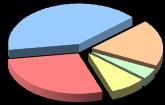 2013 Abertura por moeda Abertura por categoria Dólar 61% Financiamento Curto Prazo 7% Financiamento Longo Prazo 93% "Notes" 41% Instituições