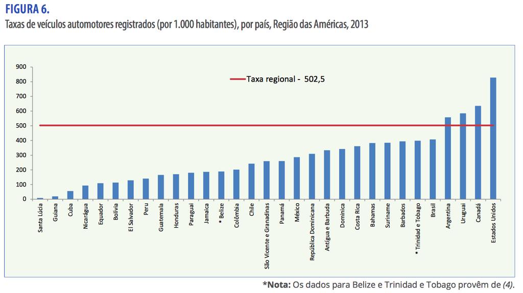 ACIDENTES DE TRÂNSITO http://www.who.