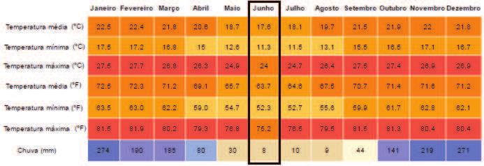 10 3.2.3 Determinação da temperatura De acordo com Von Sperling (2005, p.