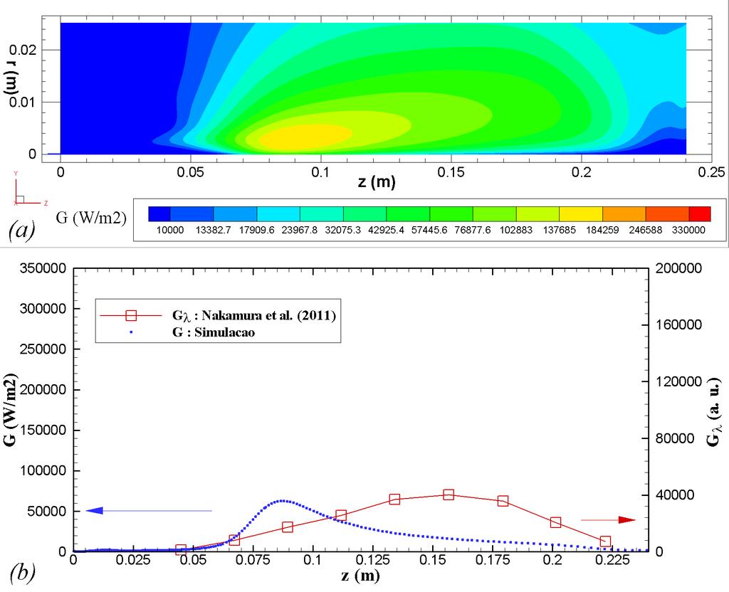 Nakamura et al. (2011) 230 Figura 6.11: Operação do queimador a 0, 1 MPa.