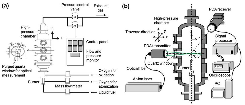 Nakamura et al. (2011) 217 Figura 6.1: Diagrama esquemático do queimador (a) sistema de fornecimentos e(b) bancada experimental PDA (Nakamura et al., 2011). 6.1 Geometria e da Malha do Queimador de Nakamura et al.