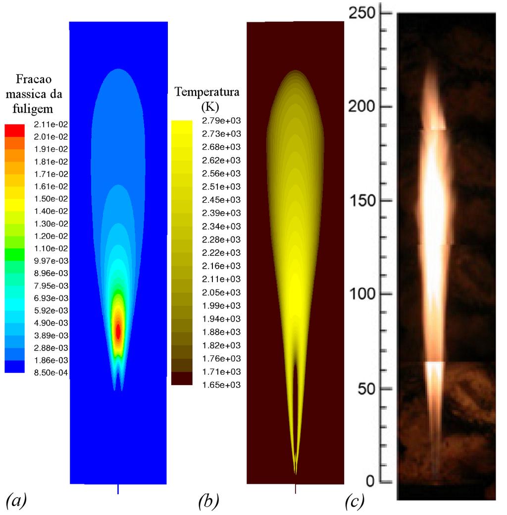 Nakamura et al. (2011) 222 Figura 6.3: Fração mássica da fuligem e temperatura obtidos da simulação do queimador de Nakamura et al. (2011) a 0, 1 MPa.