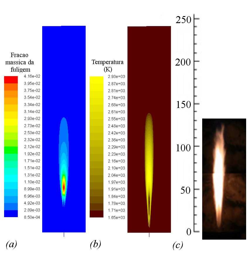 Nakamura et al. (2011) 223 Figura 6.4: Fração mássica da fuligem e temperatura obtidos da simulação do queimador de Nakamura et al. (2011) a 0, 3 MPa.