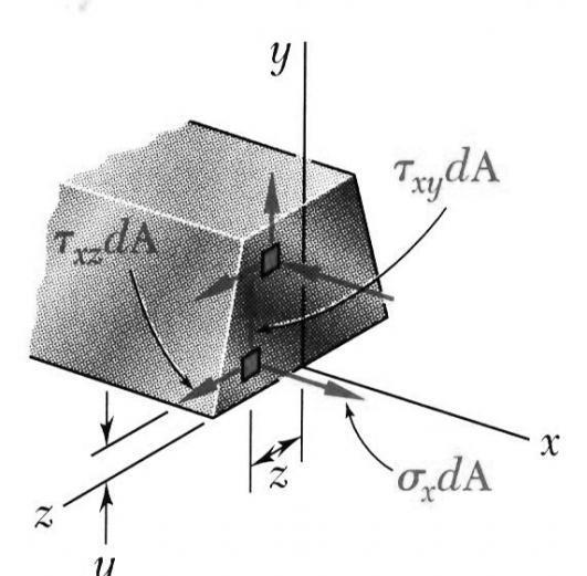 - Flexão Acetatos e imagens baseados nos