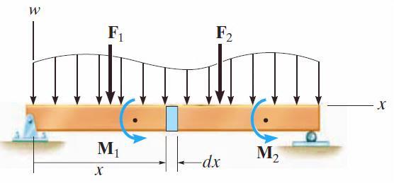 Transversal