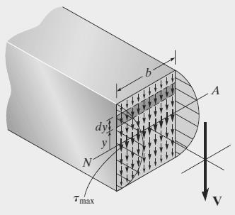 2 h 2 4 y2 b I z = bh3 12 τ = VQ t I z = 6V bh 3 h 2 4 y2 A distribuição da