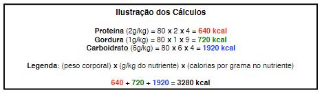 1º PASSO : Como Calcular O Gasto Calórico? - PDF Free Download