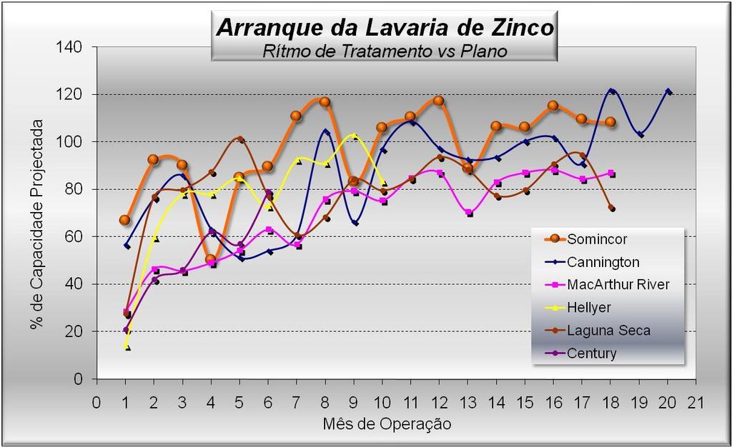 Abcd Efgh ijkl ARRANQUE DA LAVARIA DE